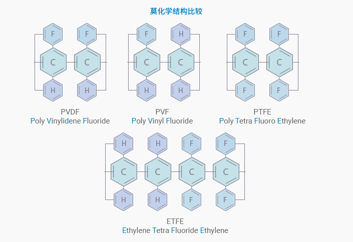 莫化学结构比较