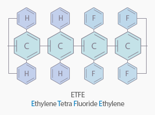 ETFE - Ethylene Tetra Fluoride Ethylene