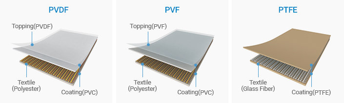 PVDF, PVF, PTFE