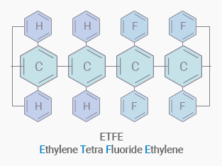 ETFE - Ethylene Tetra Fluoride Ethylene