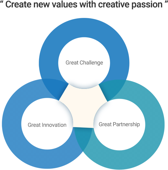 창조적 열정으로 새로운 가치를 창조하는 기업.차별화된 전략과 노하우를 바탕으로 최고의 결과를 창출하여 공간의 가치와 새로운 희망을 만드는 기업