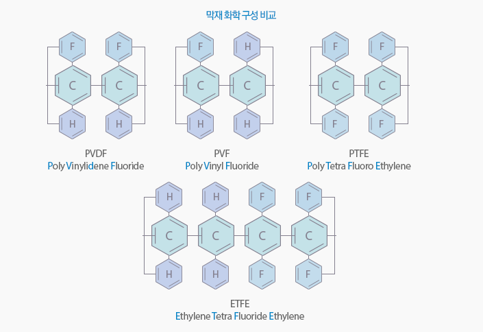 막재 화학 구성 비교