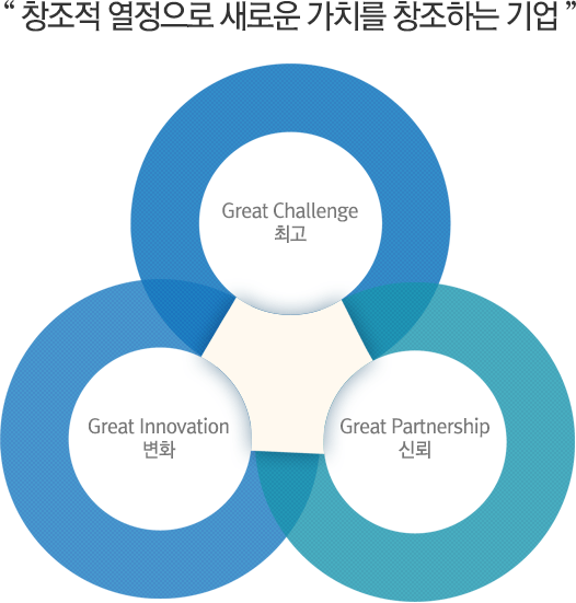 창조적 열정으로 새로운 가치를 창조하는 기업.차별화된 전략과 노하우를 바탕으로 최고의 결과를 창출하여 공간의 가치와 새로운 희망을 만드는 기업